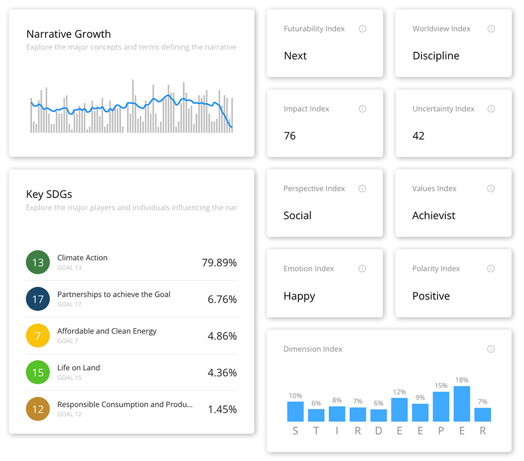 Augment your foresight and research capabilities with AI